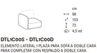 composicion